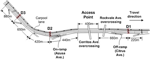 A problem of limited-access special lanes. Part II: Exploring remedies via simulation