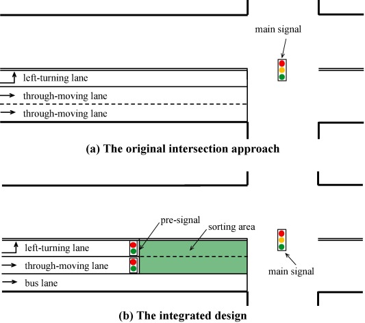An integrated intersection design for promoting bus and car traffic