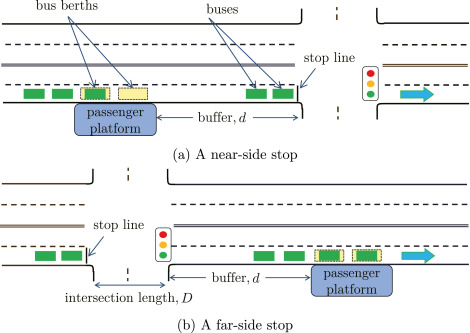 Capacity approximations for near- and far-side bus stops in dedicated bus lanes