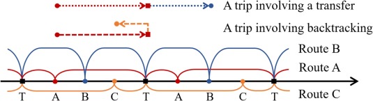 Comparing skip-stop and all-stop transit network designs