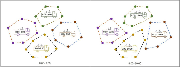 Dynamic demand-driven bike station clustering