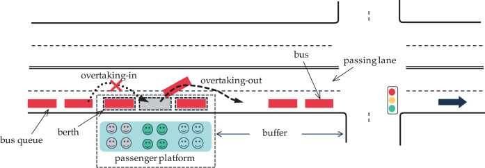 Efficient heuristic methods for berth allocation at multi-line, multi-berth curbside bus stops