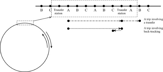 Exploring alternative service schemes for busy transit corridors