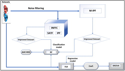 A machine-learning method for improving crash injury severity analysis: a case study of work zone crashes in Cairo, Egypt
