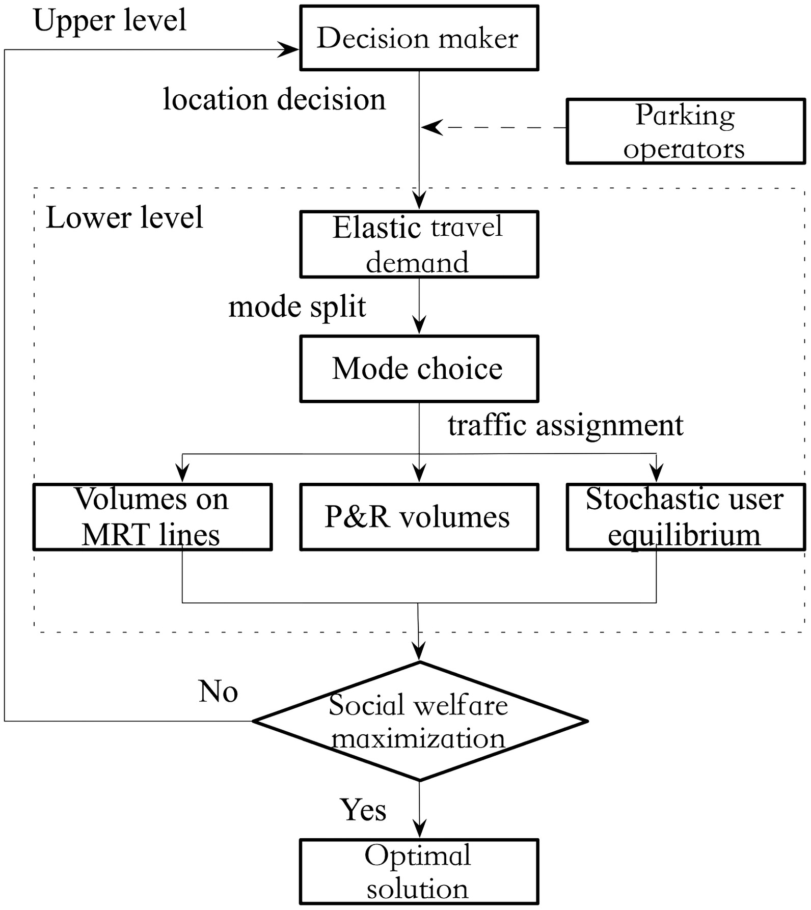 Bilevel Programming Model for Locating Park-and-Ride Facilities