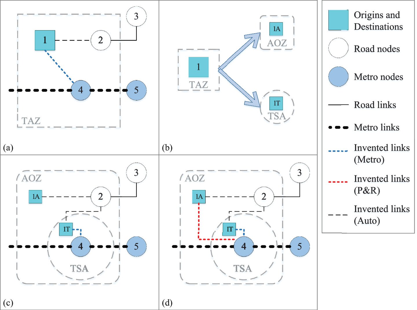 Bilevel Programming Model for Park-and-Ride Versus Transit-Oriented Development: A Case Study of Chengdu City, China