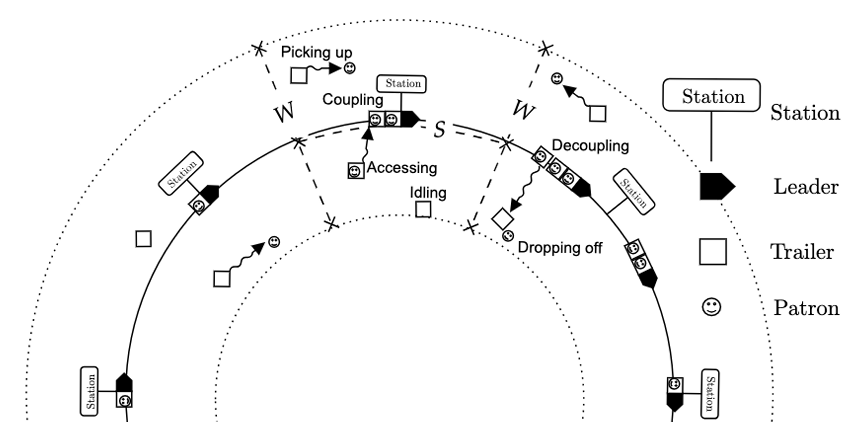 Fly-by transit: A novel door-to-door shared mobility with minimal stops