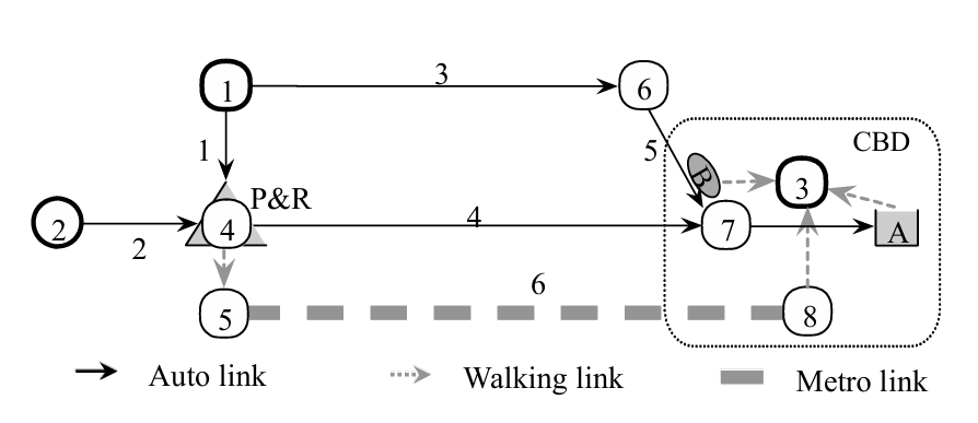 Modeling the Parking Pricing of Multiple Parking Facilities under Different Operation Regimes