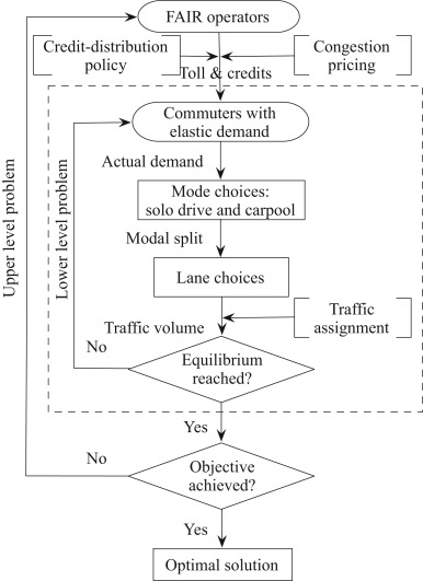 Modeling and evaluating FAIR highway performance and policy options