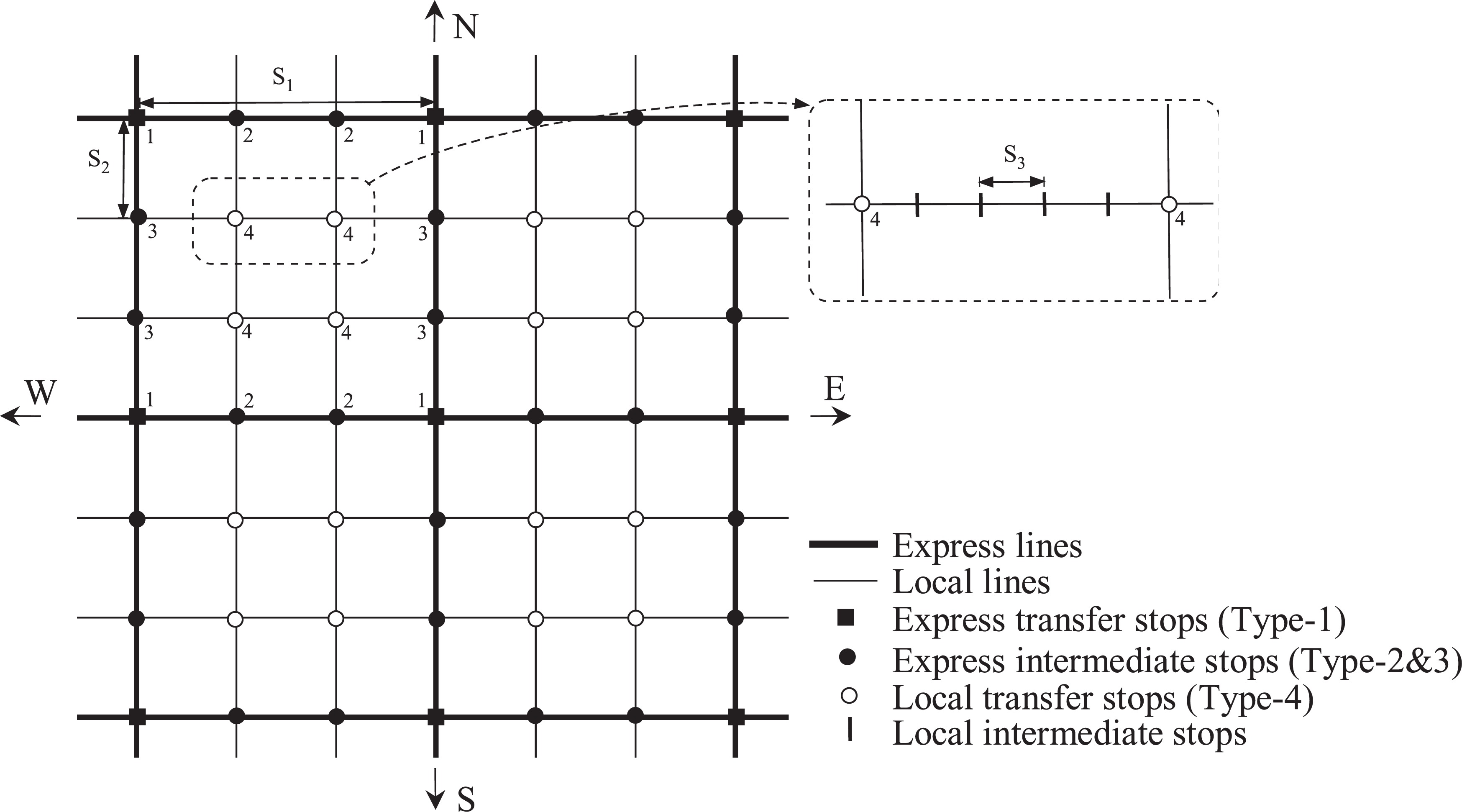 Optimal design of intersecting bimodal transit networks in a grid city