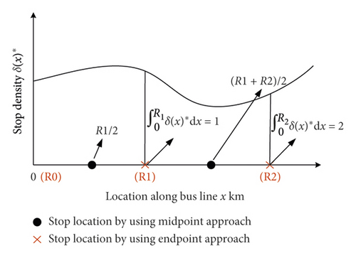 Optimal Design of Bus Stop Locations Integrating Continuum Approximation and Discrete Models