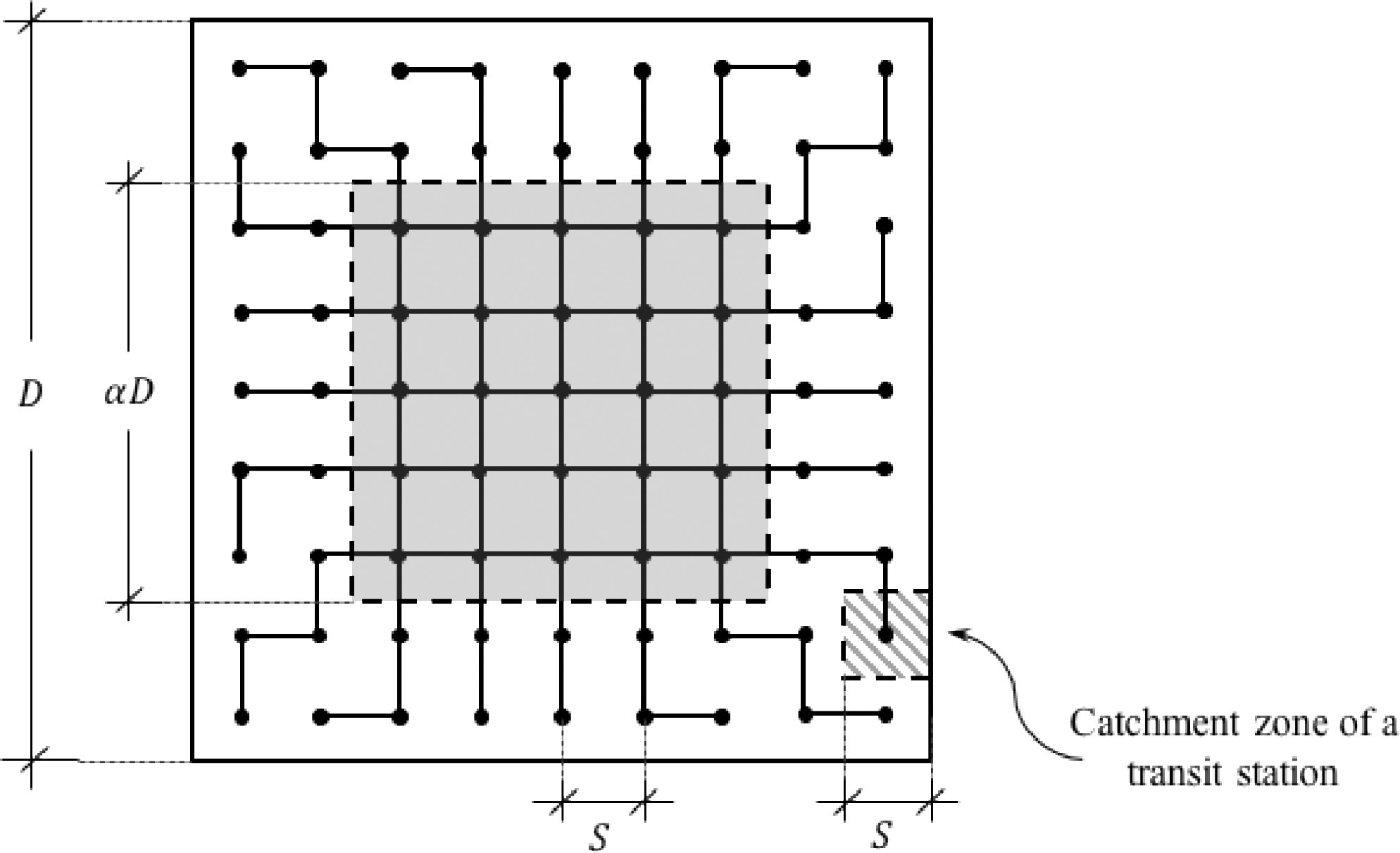 Optimal design of transit networks fed by shared bikes