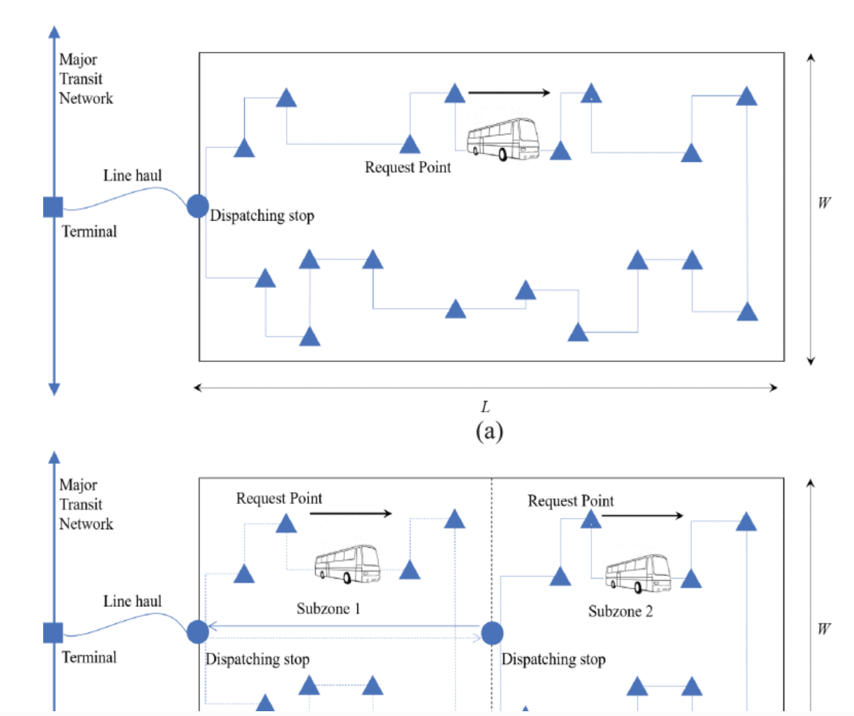 Optimal Design for Demand Responsive Connector Service Considering Elastic Demand