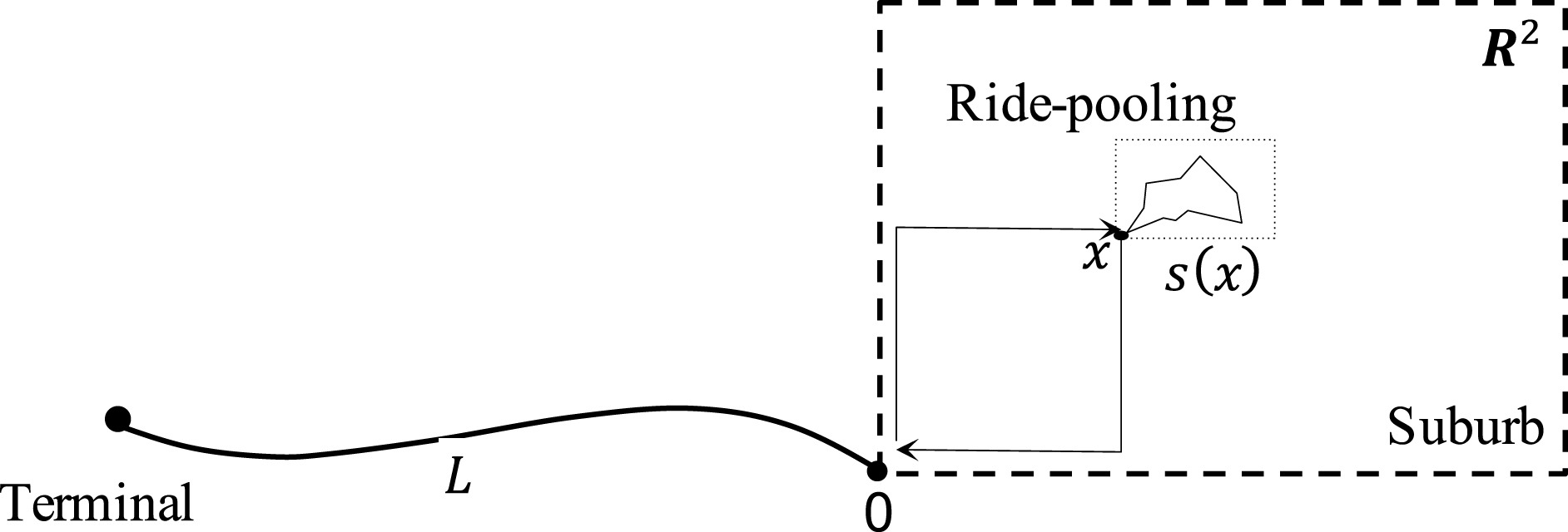 Optimal design of ride-pooling as on-demand feeder services
