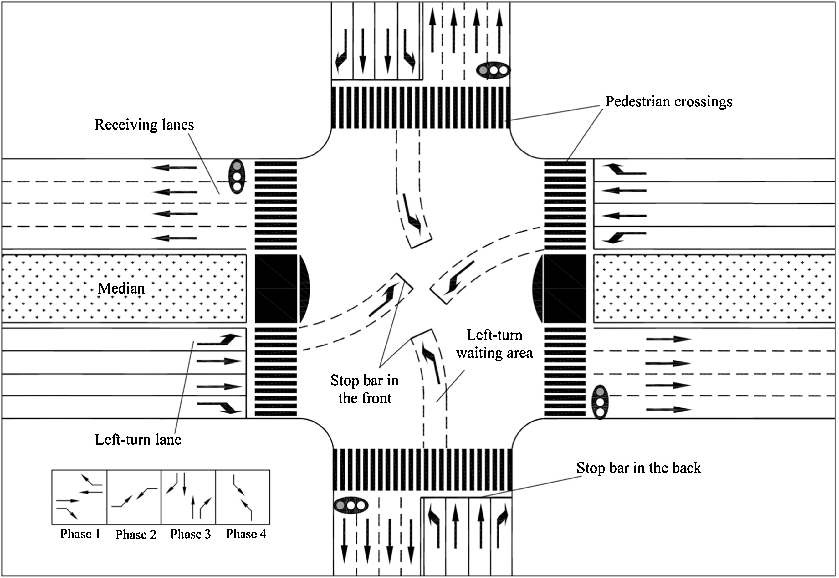 Safety evaluation of signalized intersections with left-turn waiting area in China