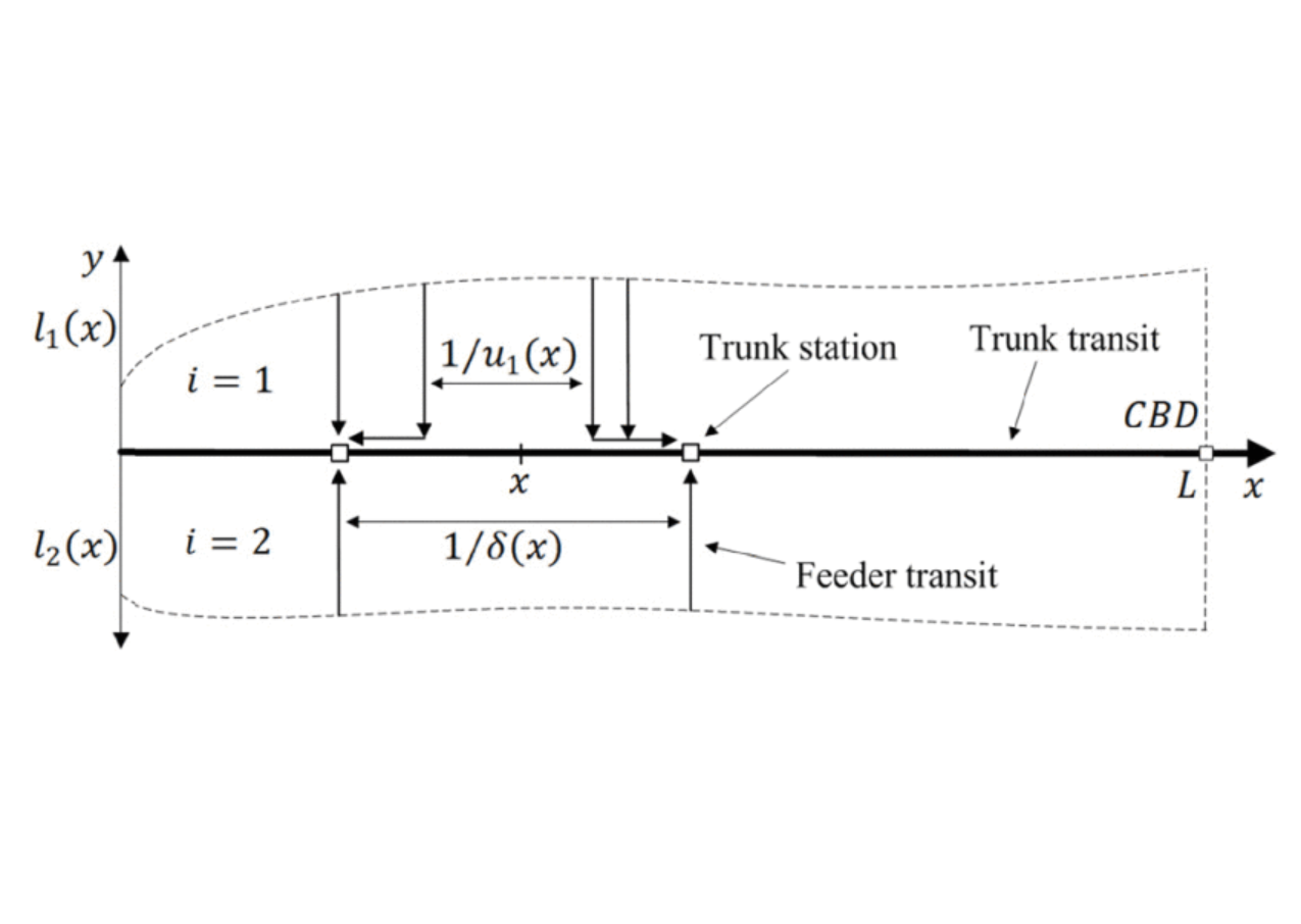 Schedule Coordination Design in a Trunk-Feeder Transit Corridor With Spatially Heterogeneous Demand