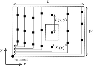 Feeder bus service design under spatially heterogeneous demand