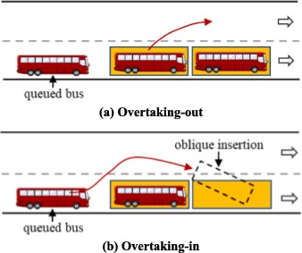 Efficient heuristic methods for berth allocation at multi-line, multi-berth curbside bus stops