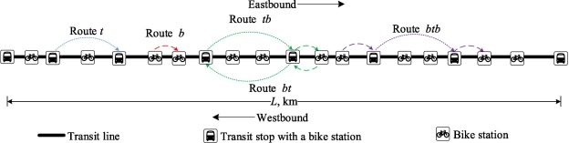 Joint design of shared-bike and transit services in corridors