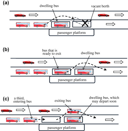 Maximizing bus discharge flows from multi-berth stops by regulating exit maneuvers