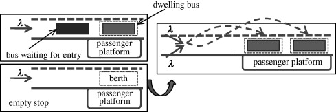 On the capacity of isolated, curbside bus stops