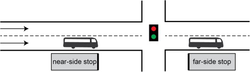 On the impacts of bus stops near signalized intersections: Models of car and bus delays