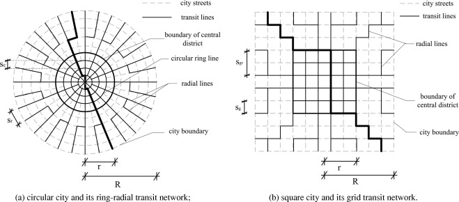 Optimal transit service atop ring-radial and grid street networks: A continuum approximation design method and comparisons
