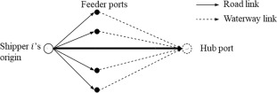 Optimal subsidy scheme design for promoting intermodal freight transport