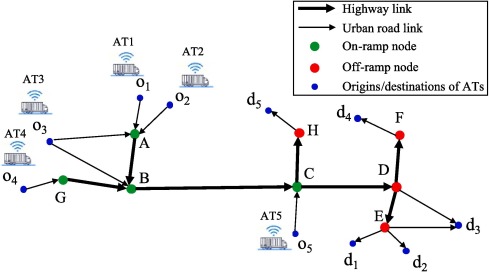 Optimal autonomous truck platooning with detours, nonlinear costs, and a platoon size constraint