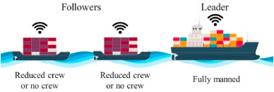 Optimal scheduling of autonomous vessel trains in a hub-and-spoke network